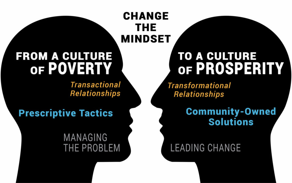 Shifting the Mindset on Poverty: Part 1 of 3