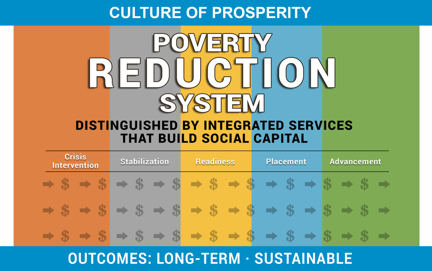 Poverty Reduction